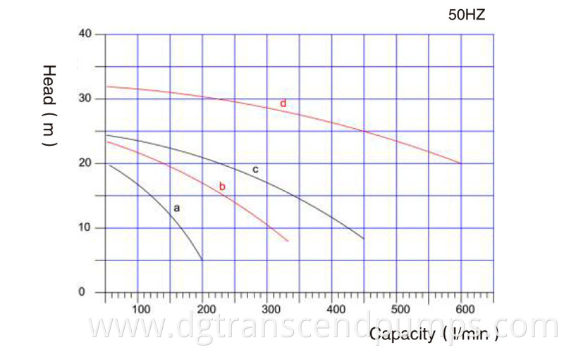 CSY Curve